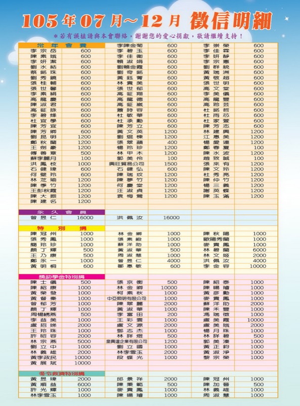 105年07月-12月徵信明細