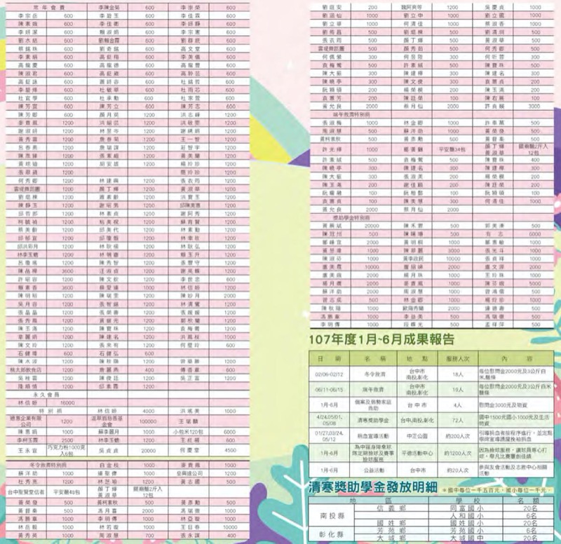 107年01-06月捐款芳名錄
