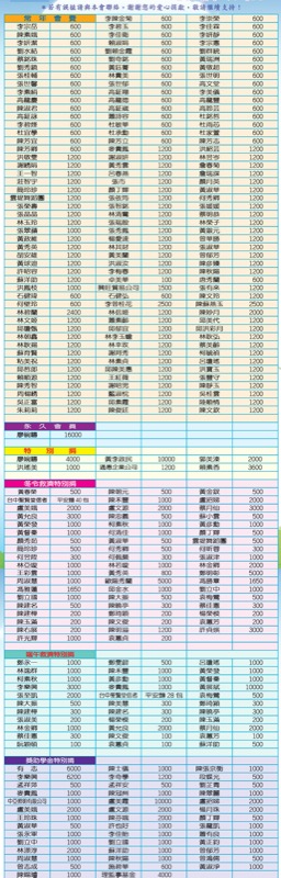 105年01月-06月徵信明細