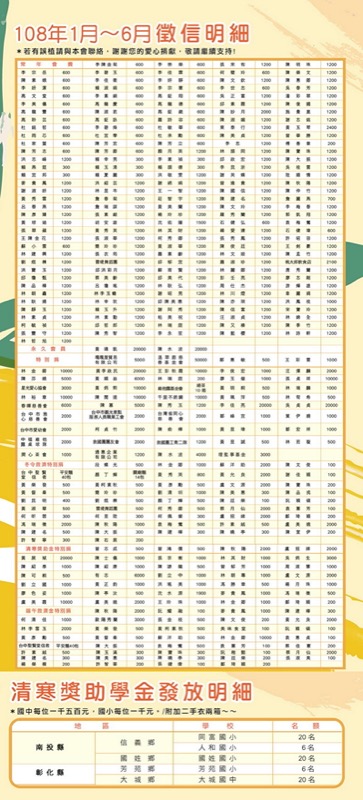 108年01-06月捐款芳名錄