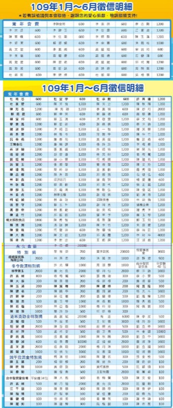 109年01-06月捐款芳名錄 