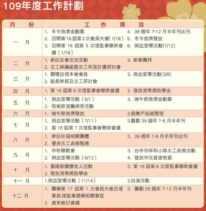 台灣省仁光愛心協會_109 年度工作計劃