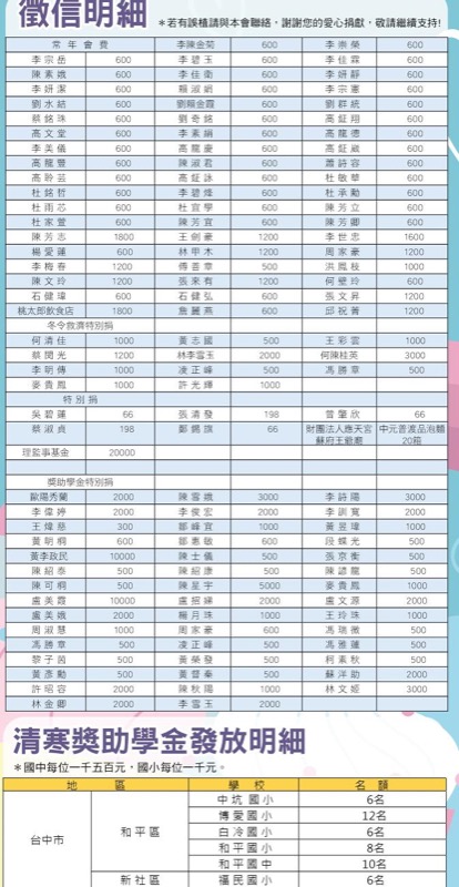 107年07-12月捐款芳名錄