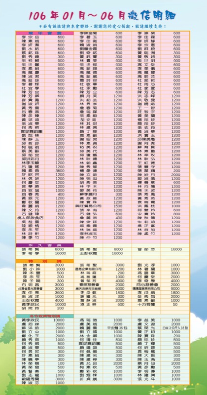 台灣省仁光愛心協會106年01-06月捐款徵信