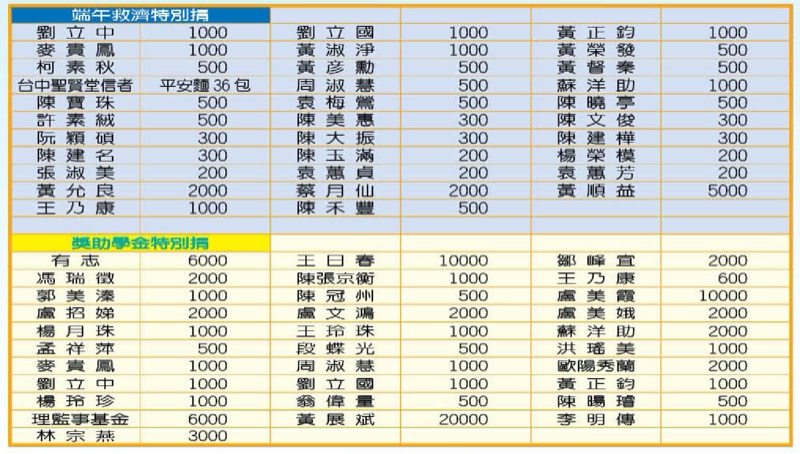 台灣省仁光愛心協會106年01-06月特別捐